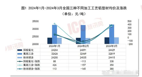1715422010242903.jpg 陽(yáng)極氧化和氟碳噴涂2.jpg
