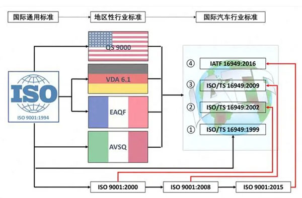 鋁型材定制開模