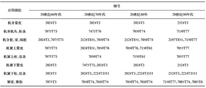 鋁型材定制開模