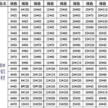鋁型材定制開模