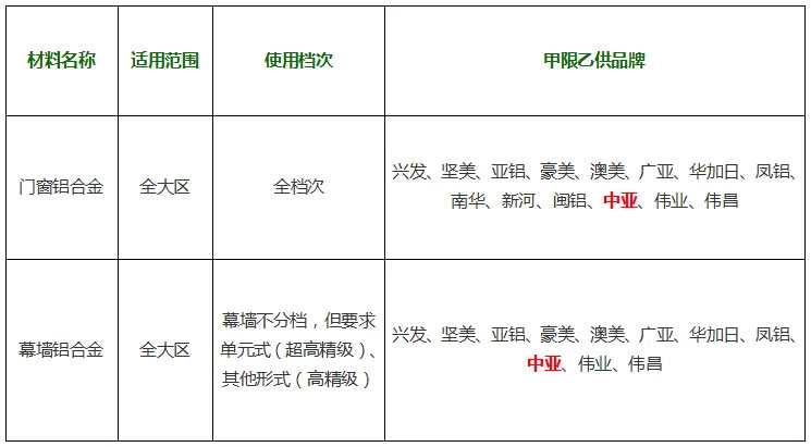 鋁型材定制開(kāi)模