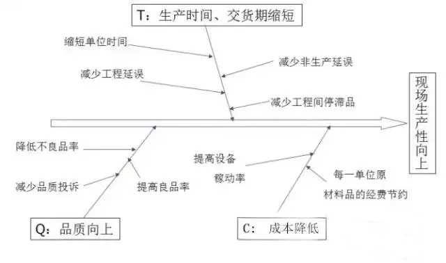 1734494798349443.jpg 最全可用于鋁型材工廠車(chē)間現(xiàn)場(chǎng)管理-3.jpg