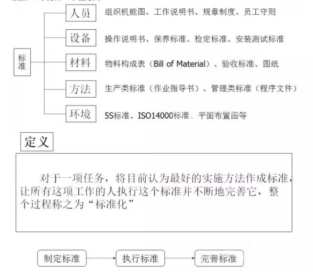 1734498174550560.jpg 最全可用于鋁型材行業(yè)工廠車(chē)間現(xiàn)場(chǎng)管理-5.jpg