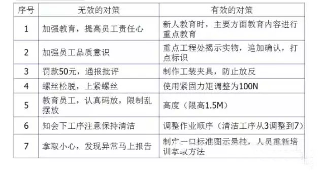 1734498554197051.jpg 最全可用于鋁型材工廠車(chē)間現(xiàn)場(chǎng)管理-10.jpg